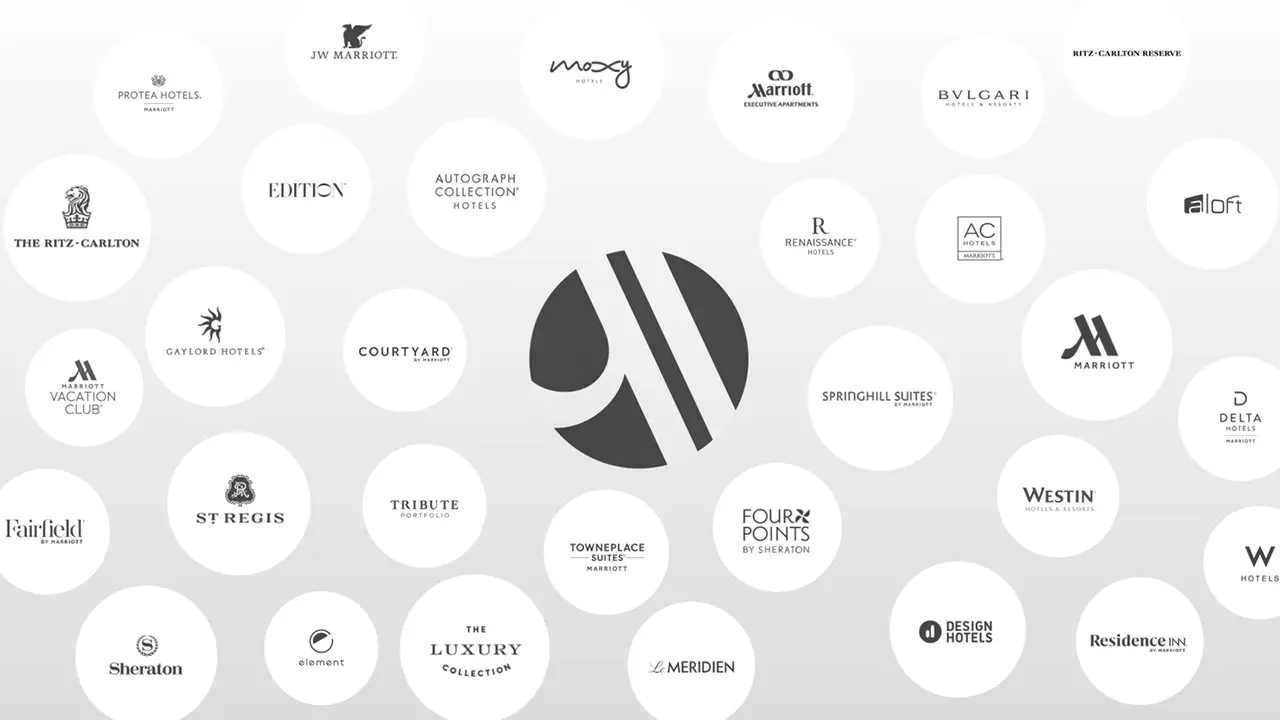 Marriott International